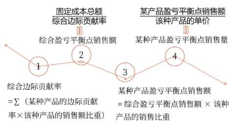 圖片12025年中級會計財務(wù)管理預(yù)習(xí)階段考點(diǎn)