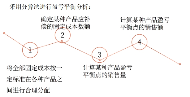 圖片12025年中級會計財務(wù)管理預(yù)習(xí)階段考點(diǎn)