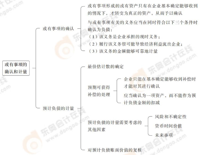 或有事項(xiàng)的確認(rèn)和計(jì)量