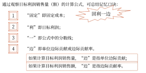 目標利潤分析——2025年中級會計財務管理預習階段考點