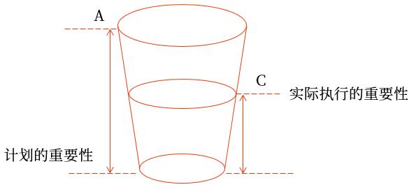 示意圖