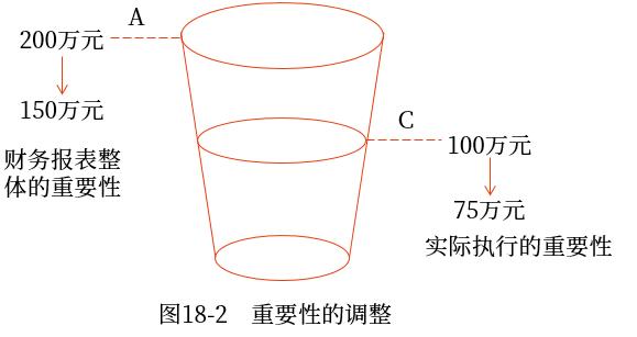 示意圖