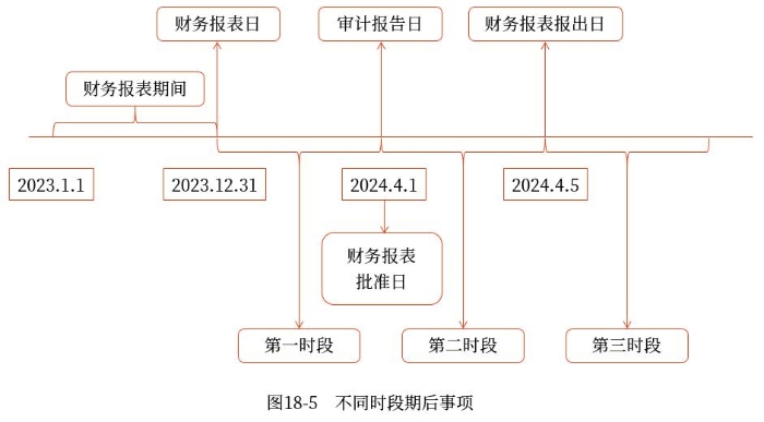 示意圖