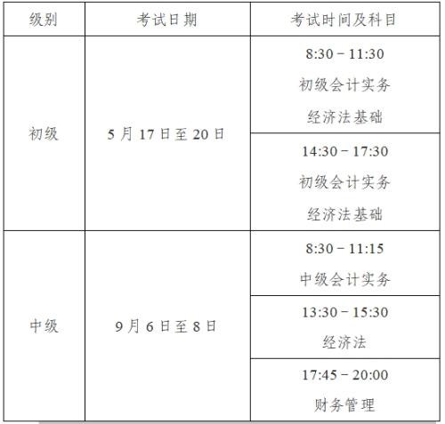 中級(jí)會(huì)計(jì)資格考試