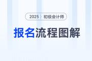 2025年初級會計師報名流程詳細(xì)圖解,，考生速看,！