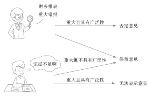 示意圖