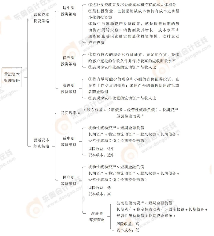 營(yíng)運(yùn)資本管理策略