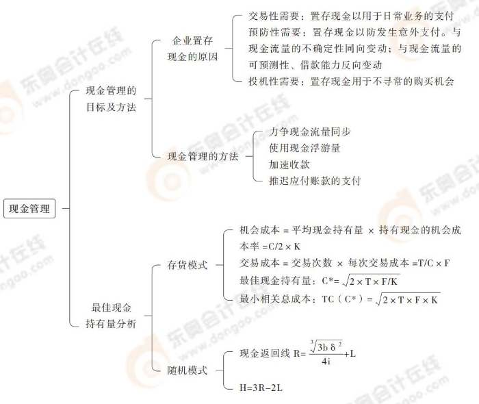 現(xiàn)金管理