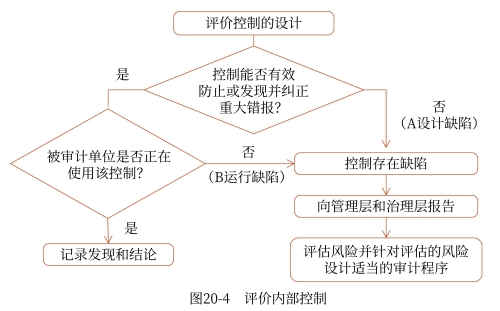 示意圖