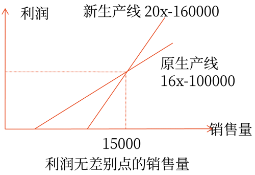 圖片1