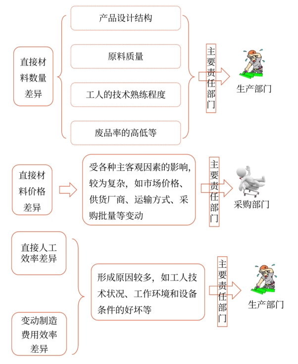 成本差異的計(jì)算及分析——2025年中級(jí)會(huì)計(jì)財(cái)務(wù)管理預(yù)習(xí)階段考點(diǎn)