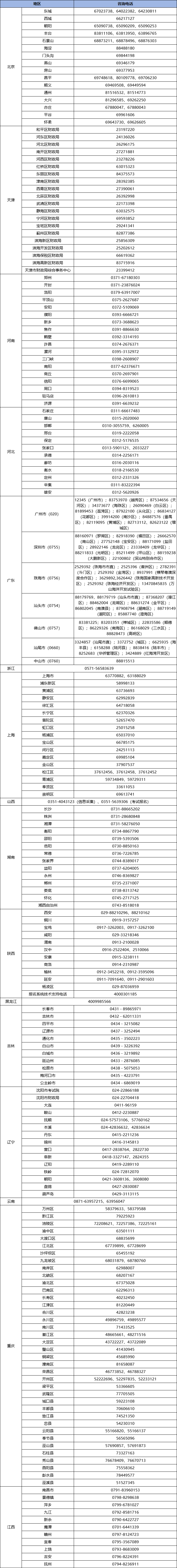 各地初級會計報名咨詢電話