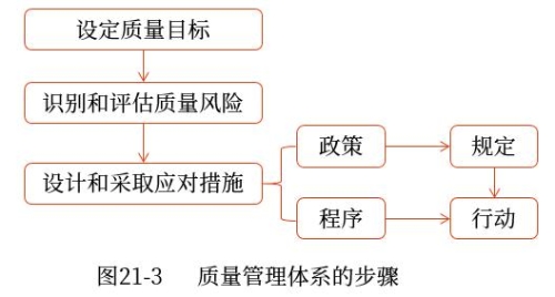 示意圖