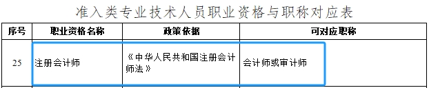 《準入類專業(yè)技術(shù)人員職業(yè)資格與職稱對應表》截圖