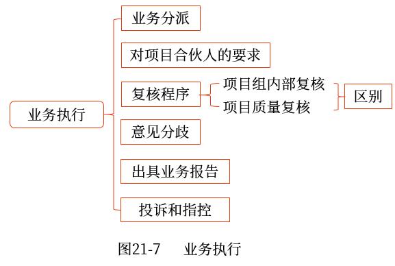 示意圖