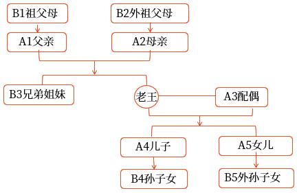 示意圖