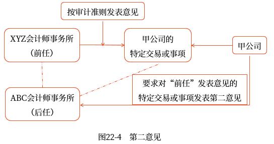 示意圖