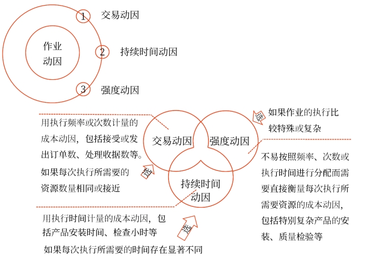 2025年中級會計(jì)財(cái)務(wù)管理預(yù)習(xí)階段考點(diǎn)