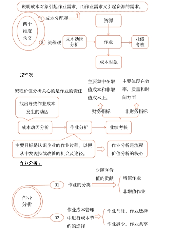 2025年中級會計(jì)財(cái)務(wù)管理預(yù)習(xí)階段考點(diǎn)圖片1