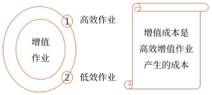 2025年中級會計(jì)財(cái)務(wù)管理預(yù)習(xí)階段考點(diǎn)