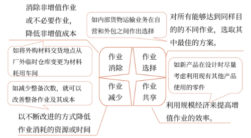 2025年中級會計(jì)財(cái)務(wù)管理預(yù)習(xí)階段考點(diǎn)