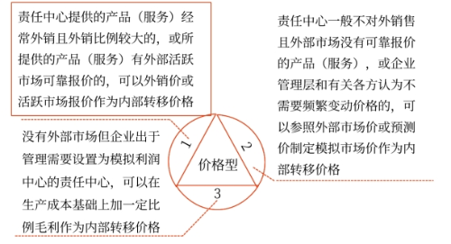 責(zé)任成本——2025年中級會計財務(wù)管理預(yù)習(xí)階段考點(diǎn)