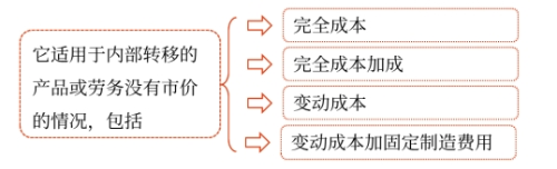 責(zé)任成本——2025年中級會計財務(wù)管理預(yù)習(xí)階段考點(diǎn)