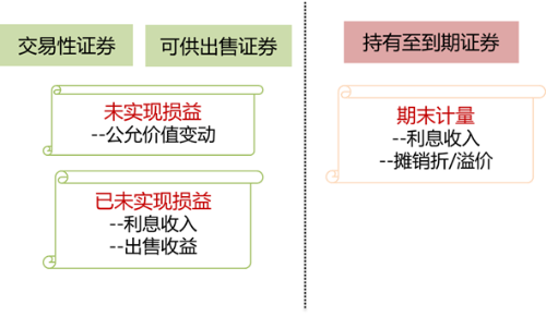 債務(wù)性證券2