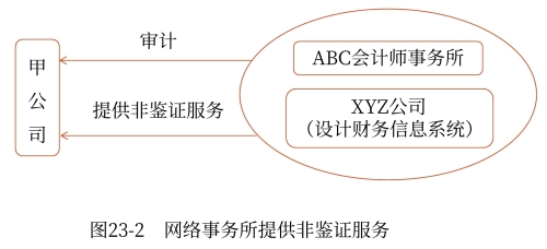 示意圖