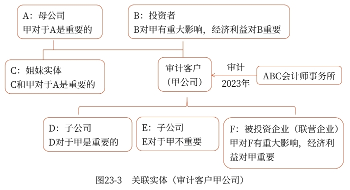 示意圖