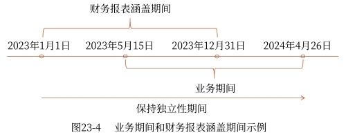 示意圖