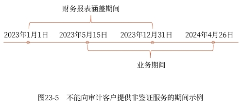 示意圖