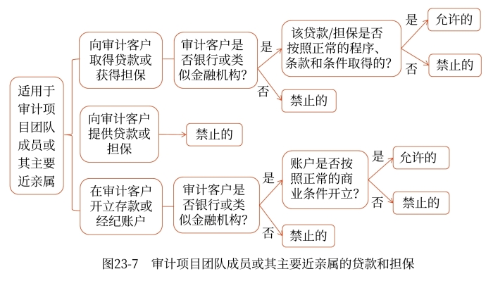 示意圖