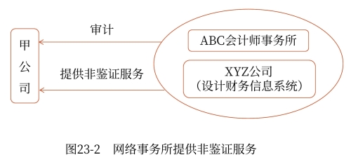 示意圖