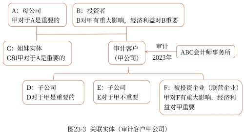 示意圖