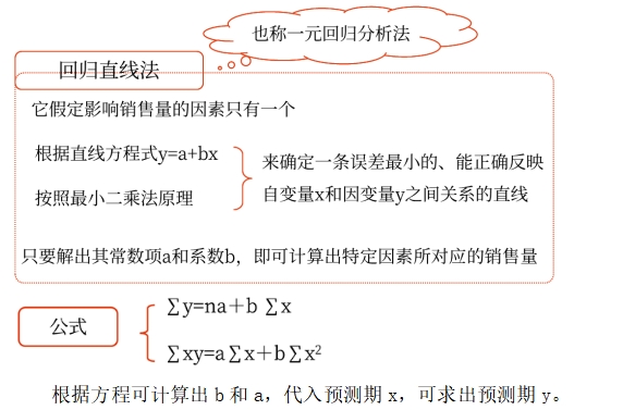 銷售預測分析——2025年中級會計財務管理預習階段考點