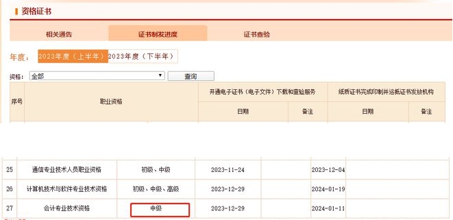 2023年中級(jí)會(huì)計(jì)電子證書