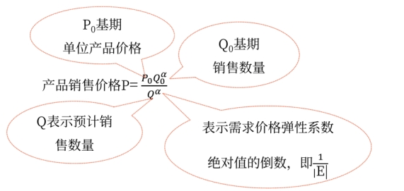 中級(jí)會(huì)計(jì)財(cái)務(wù)管理