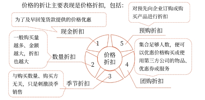 中級(jí)會(huì)計(jì)財(cái)務(wù)管理