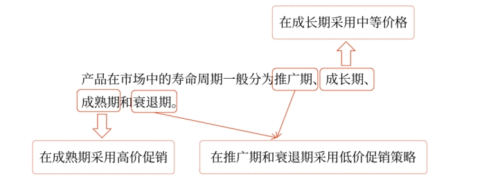 中級(jí)會(huì)計(jì)財(cái)務(wù)管理