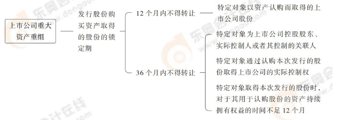 上市公司重大資產(chǎn)重組