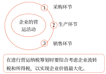 2025年中級會計(jì)財(cái)務(wù)管理預(yù)習(xí)階段考點(diǎn)