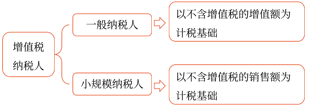 2025年中級會計(jì)財(cái)務(wù)管理預(yù)習(xí)階段考點(diǎn)