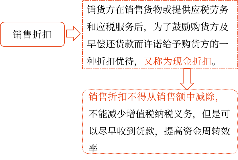 2025年中級會計(jì)財(cái)務(wù)管理預(yù)習(xí)階段考點(diǎn)