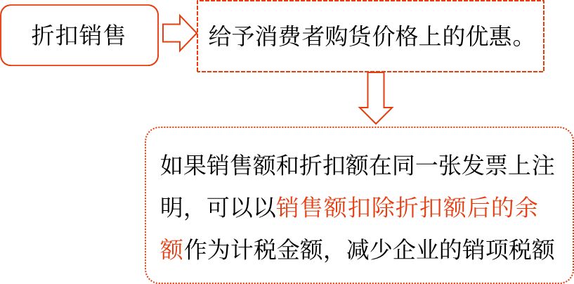 2025年中級會計(jì)財(cái)務(wù)管理預(yù)習(xí)階段考點(diǎn)