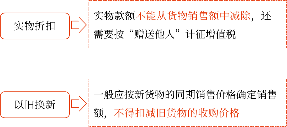 2025年中級會計(jì)財(cái)務(wù)管理預(yù)習(xí)階段考點(diǎn)