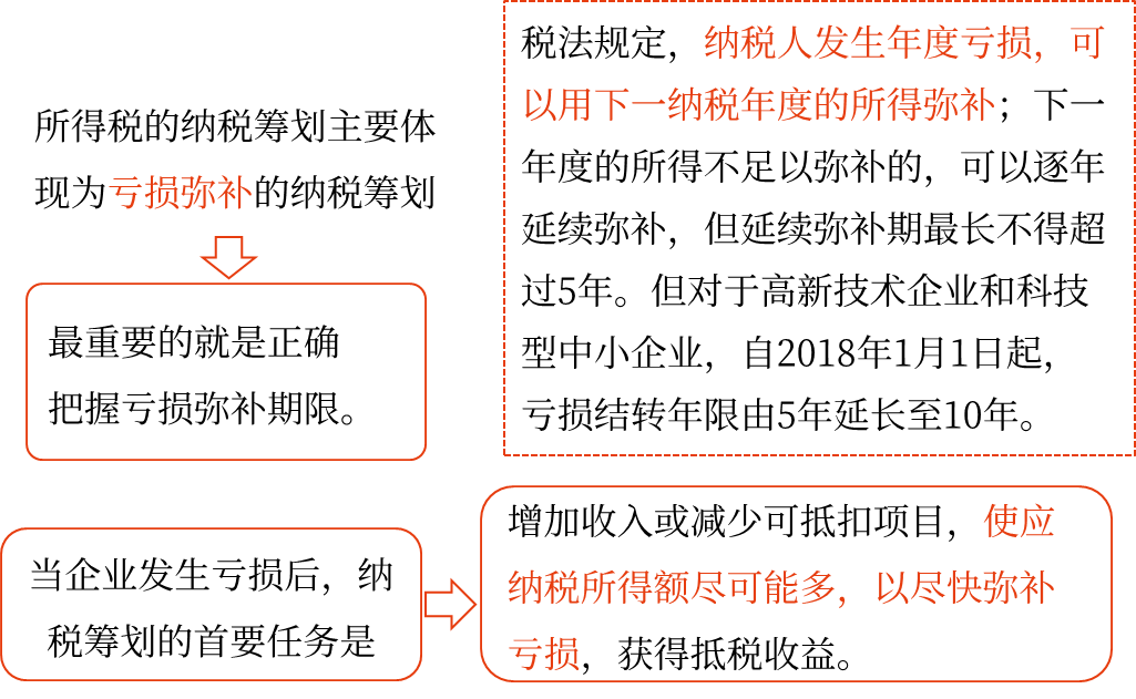 2025年中級會計(jì)財(cái)務(wù)管理預(yù)習(xí)階段考點(diǎn)