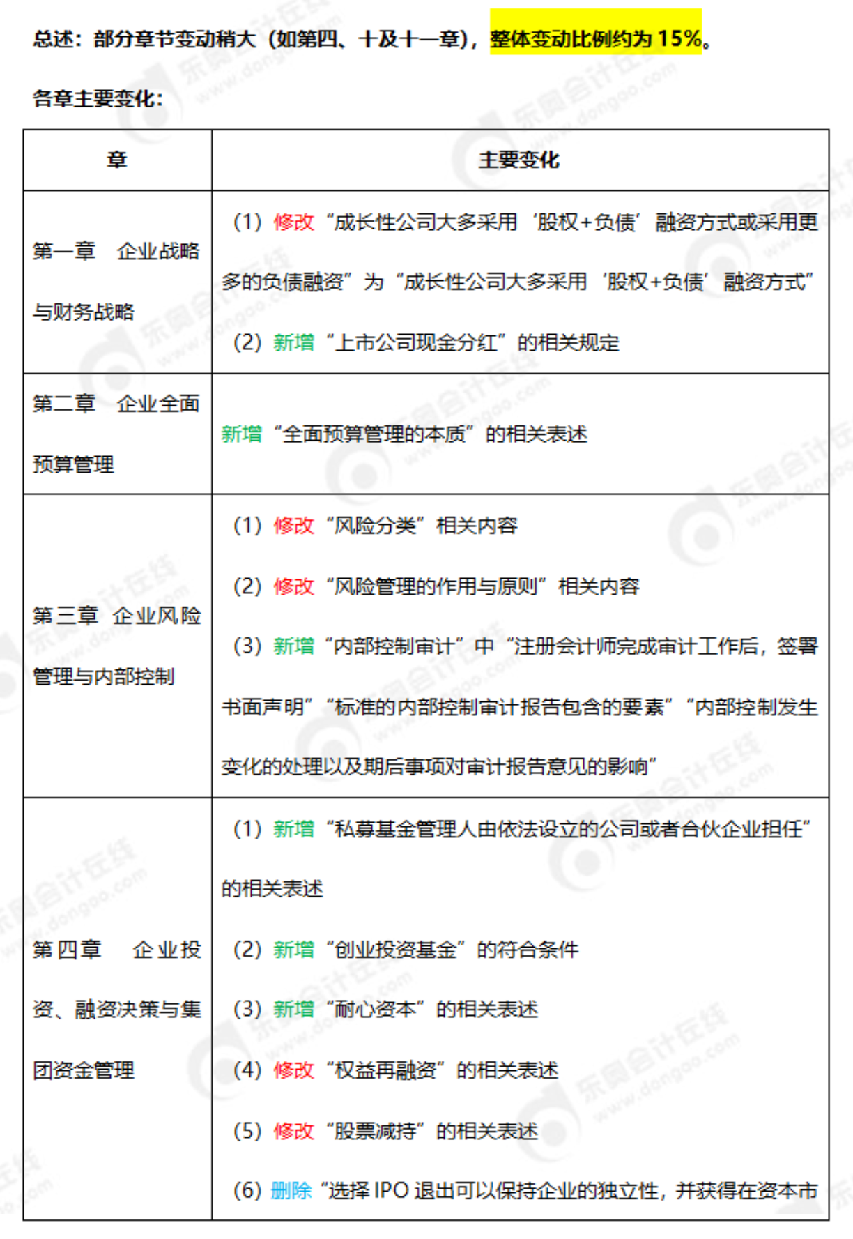 2025年《高級會計實務(wù)》教材變化