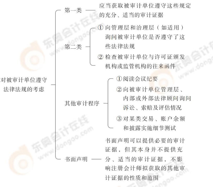 24-注會-思維導(dǎo)圖記憶冊-審計(jì)_00_12