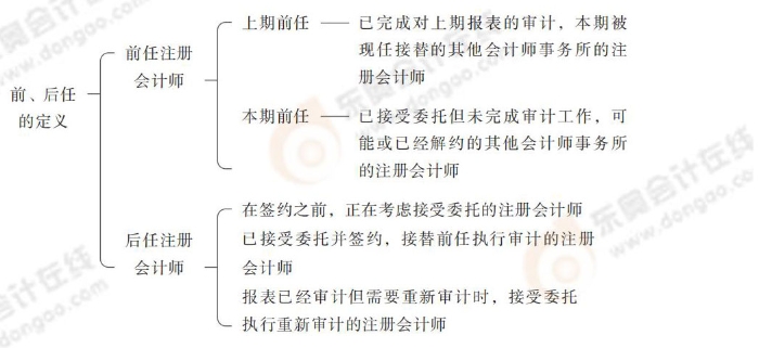 24-注會-思維導(dǎo)圖記憶冊-審計_00_09